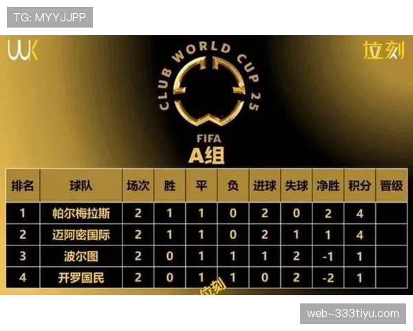 2026世界杯48队12小组赛制如何规定与2022世界杯有什么区别