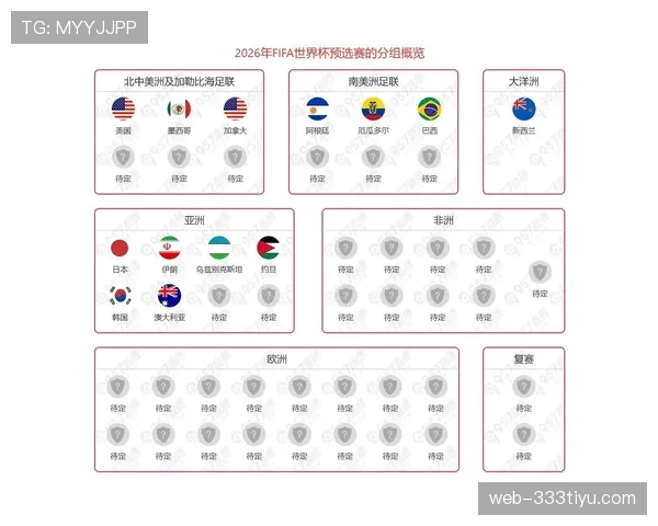 2026世界杯澳大利亚队赛程分析与出线前景预测