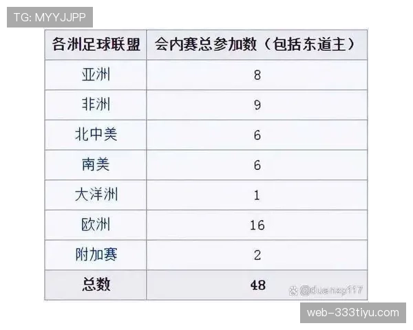2026世界杯新赛制下小组赛首战更重要吗 2026世界杯新赛制下小组赛首战更重要吗