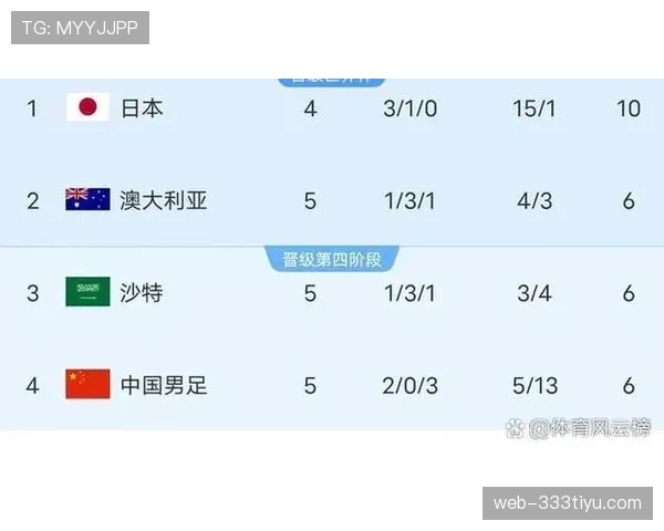 韩国世界杯关键位置竞争情况如何 韩国世界杯关键位置竞争情况如何