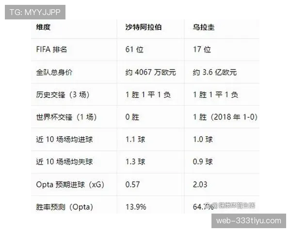 乌拉圭世界杯H组数据:两分排名第三仍被淘汰 乌拉圭世界杯H组数据:两分排名第三仍被淘汰
