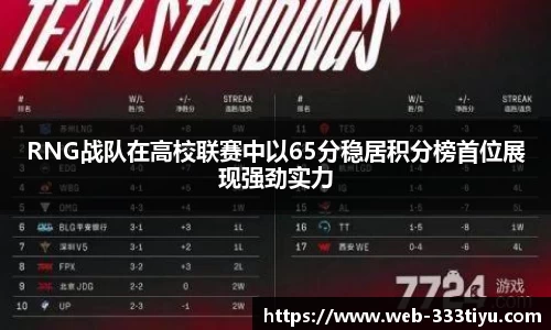 RNG战队在高校联赛中以65分稳居积分榜首位展现强劲实力